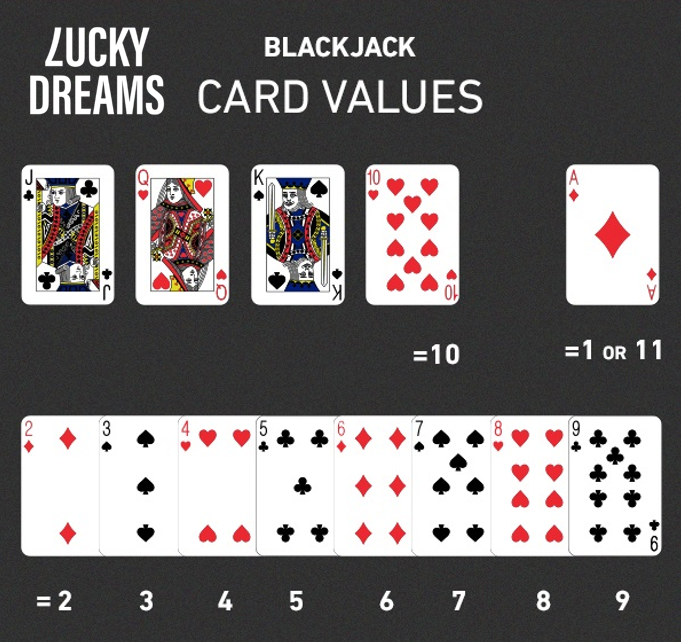 Lucky Dreams Casino Blackjack