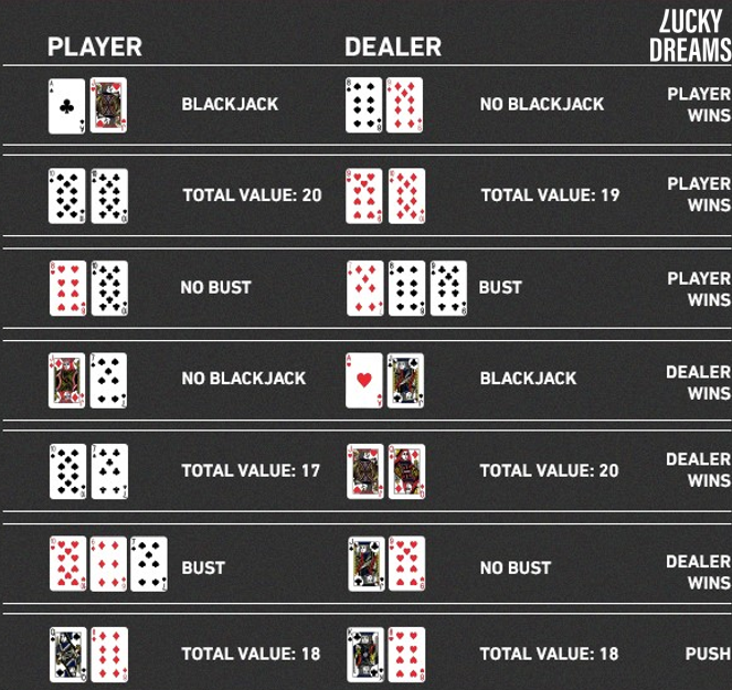 Lucky Dreams Blackjack