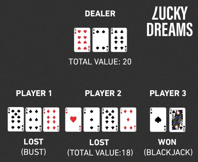 LuckyDreams Casino Blackjack